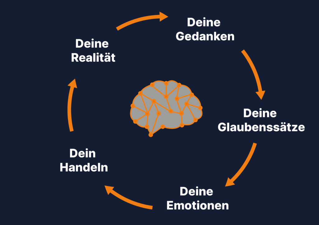 Gedanken
